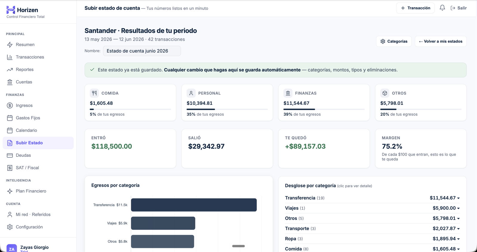 Pantalla real de Horizen: análisis de un estado de cuenta Santander con grupos de gasto (Comida, Personal, Finanzas, Otros), totales de entradas y salidas, margen y desglose por categoría